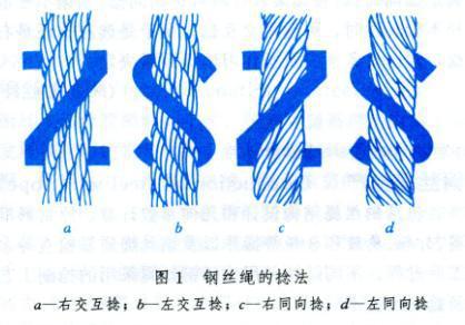 南通钢丝绳捻法