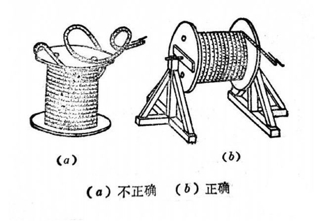 钢丝绳的解卷